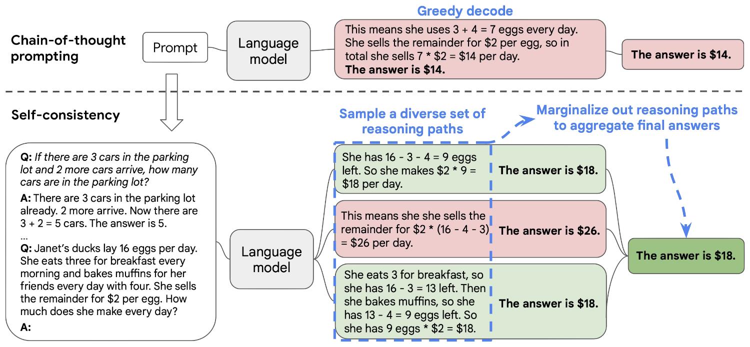 mathematical reaason cot prompting