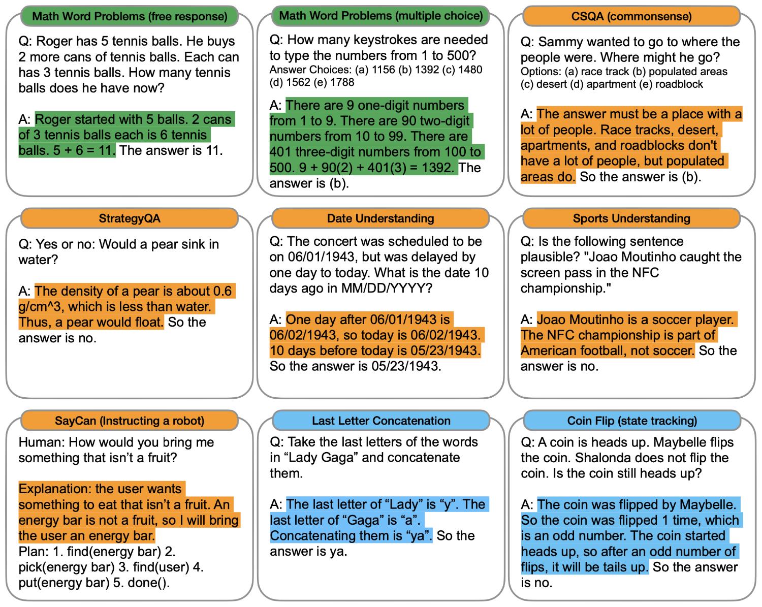 math word problems cot prompting