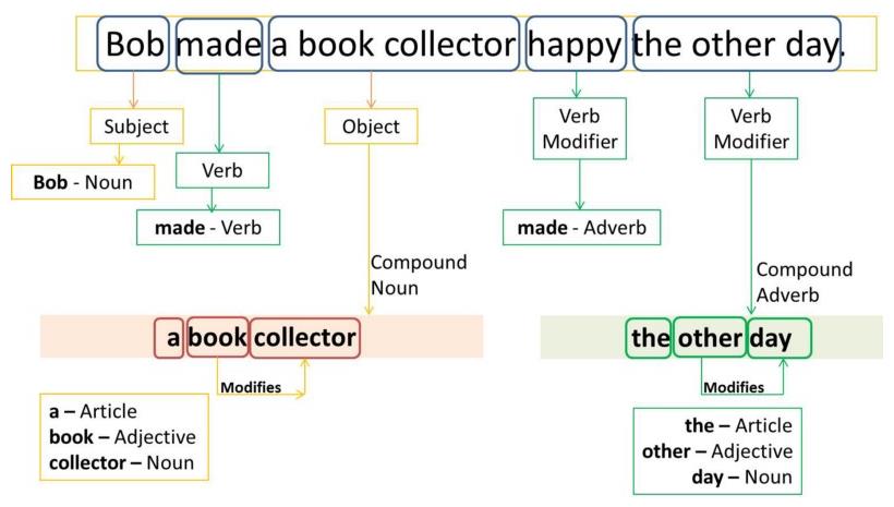 part of speech tagging