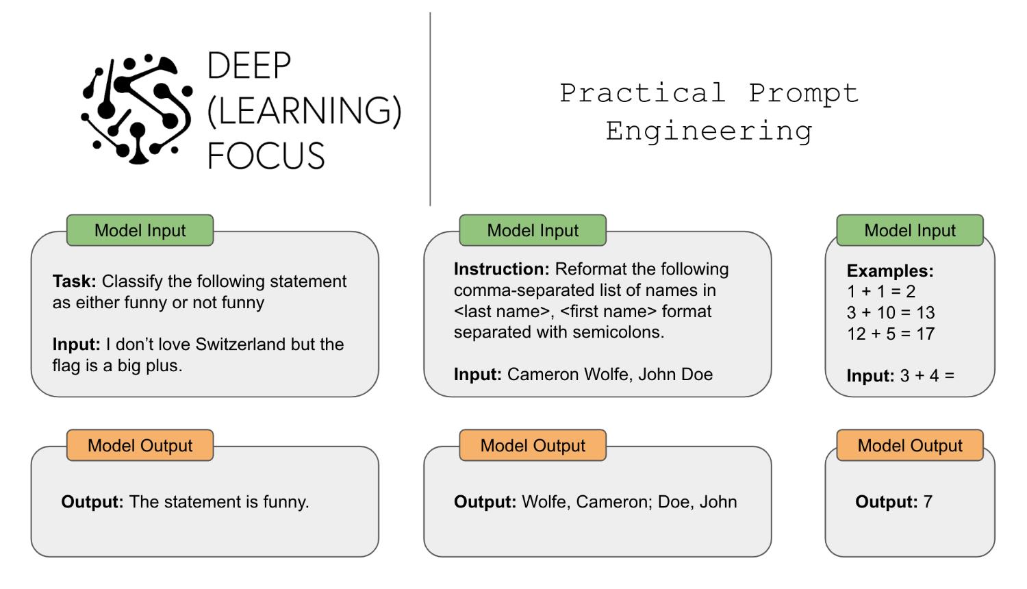 Image: https://cameronrwolfe.substack.com/p/practical-prompt-engineering-part prompt engineering