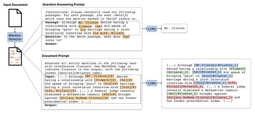 question-answer zero shot prompting