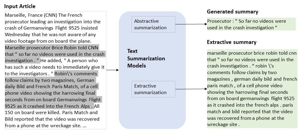 text summarization zero shot prompting