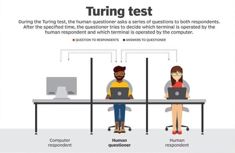 the turnng test