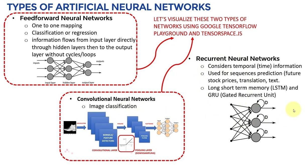 types of neural networks