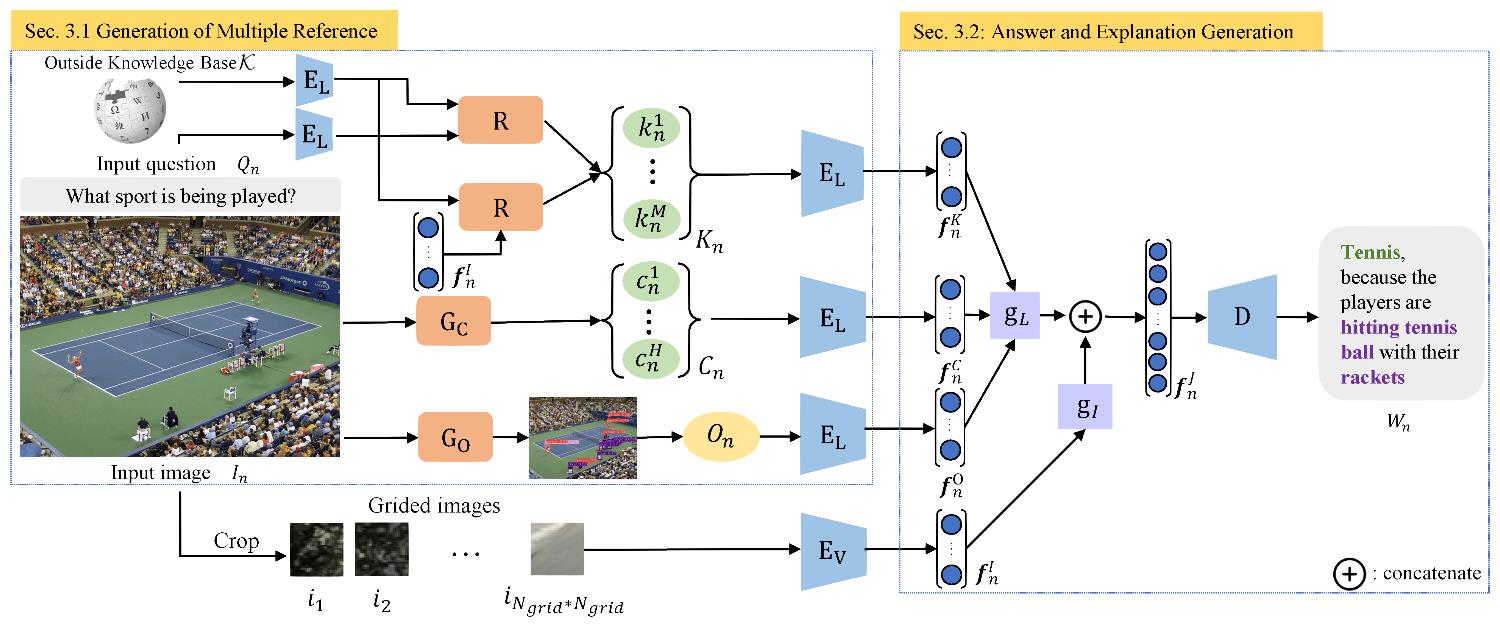 visuaal question answer multimodl prompting